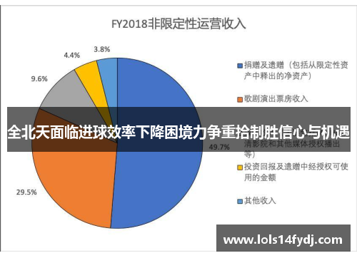 全北天面临进球效率下降困境力争重拾制胜信心与机遇